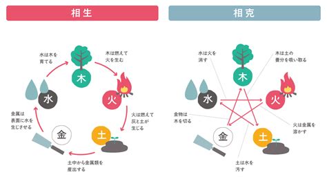 相剋/相克|相克／相剋（そうこく）とは？ 意味・読み方・使い方をわかり。